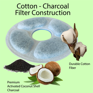 Purrfect World Cat and Dog Water Fountain Carbon - Replacement Filters : for 68 Oz / 2.0L Capacity Fountains - 12 pack